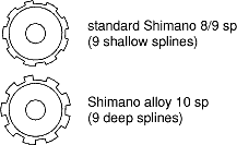 Shimano splines