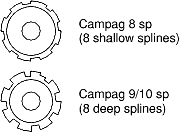 Campag splines