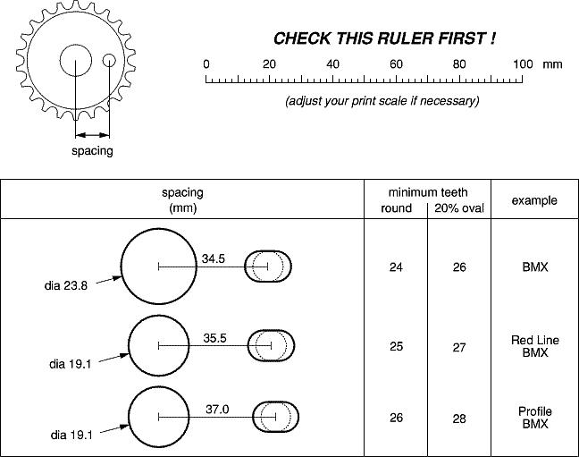 1 bolt chart
