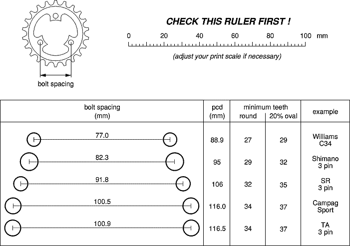 3 bolt chart