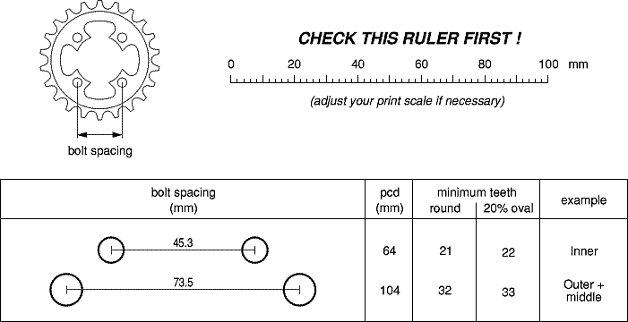 4 bolt chart
