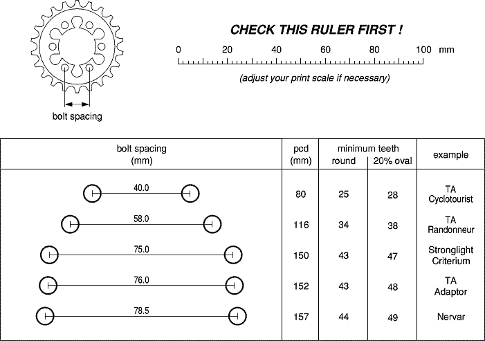 6 bolt chart