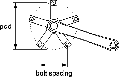 pcd and bolt spacing